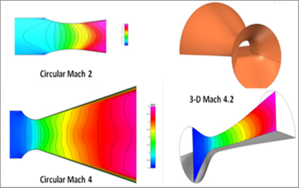 Mach number simulation