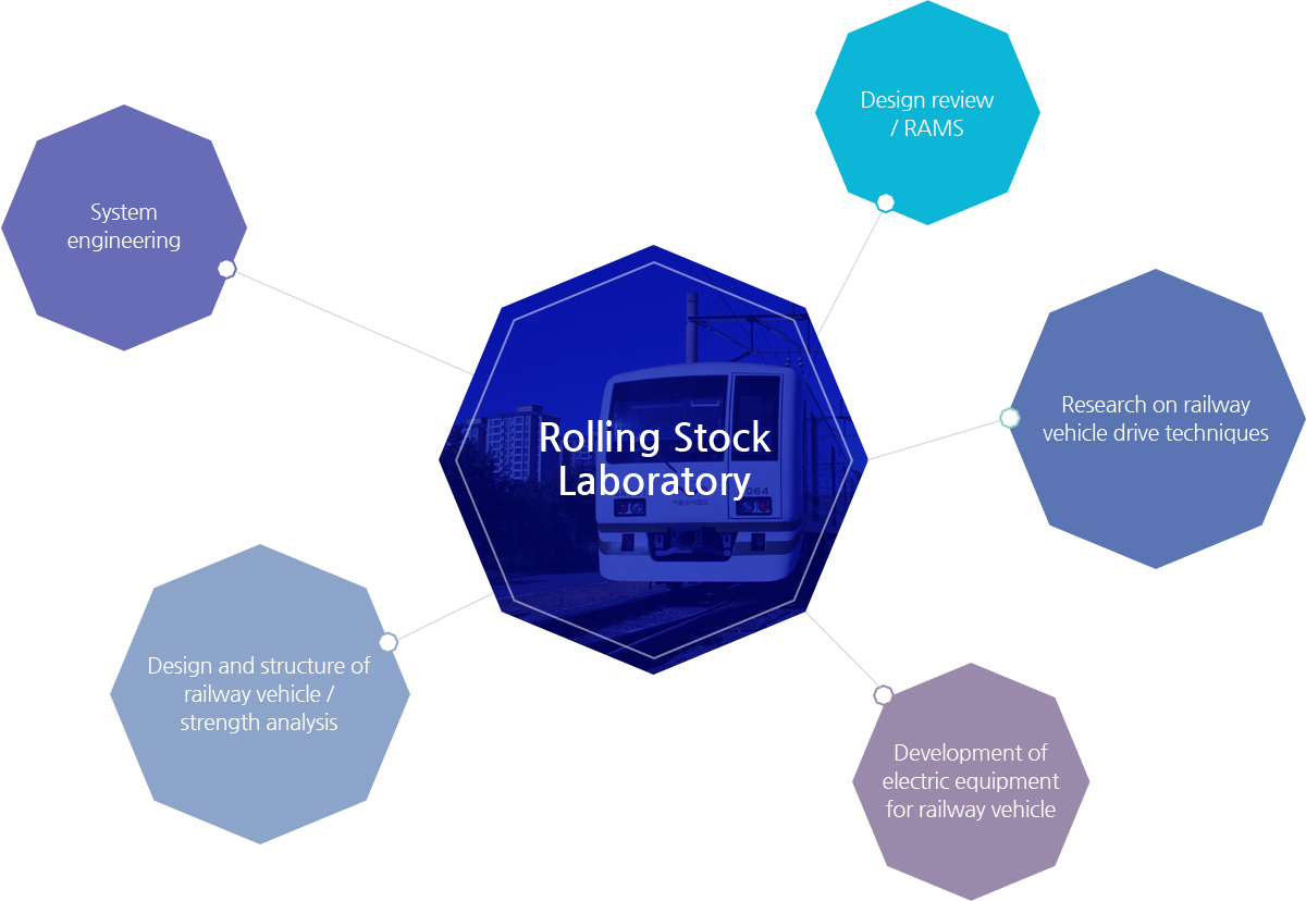 DAWONSYS R&D Laboratory Introduction
